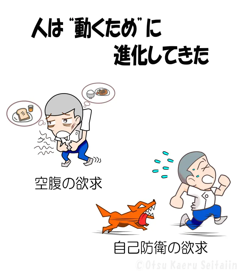 人は動くために進化してきたことを示すイラスト