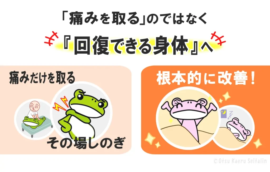 根本改善を目指す整体｜痛みの原因にアプローチし回復できる身体へ導く整体コンセプト画像